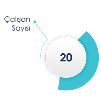 Çalışan Sayısı
