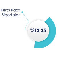 Ferdi Kaza Sigortaları