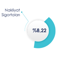 Nakliyat Sigortaları