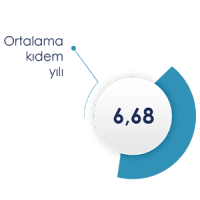 Ortalama Kıdem Yılı