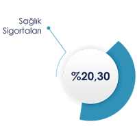 Sağlık Sigortası