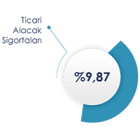 Ticari Alacak Sigortaları