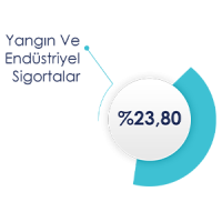 Yangın Ve Endüstriyel Sigortalar